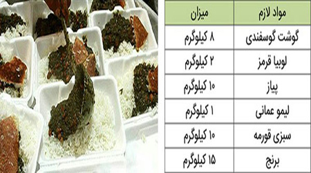اصول درست کردن غذاهای نذری،نحوه درست کردن انواع نذری پخت زرشک پلو با مرغ,شیوه پخت زرشک پلو با مرغ نذری